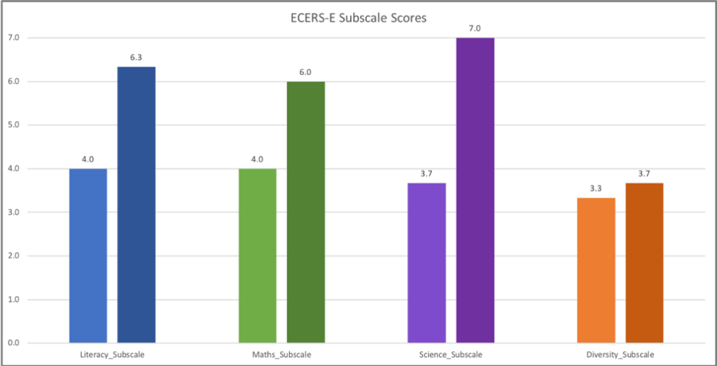 Chart, bar chart Description automatically generated