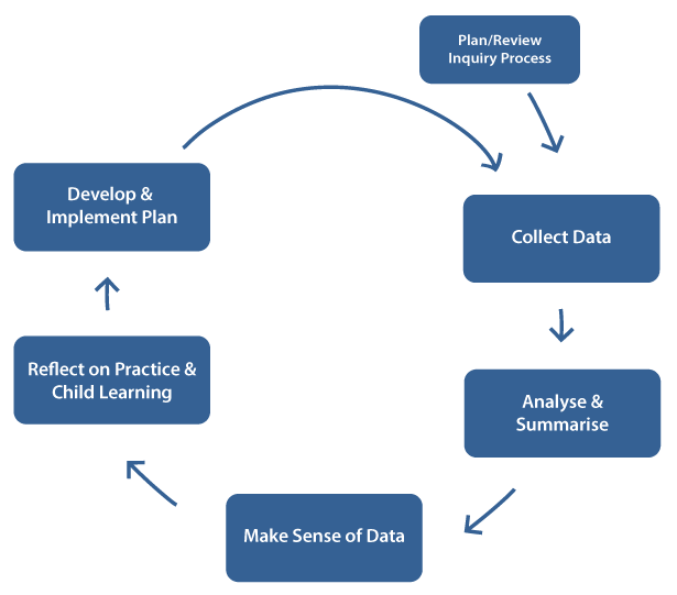 Diagram Description automatically generated