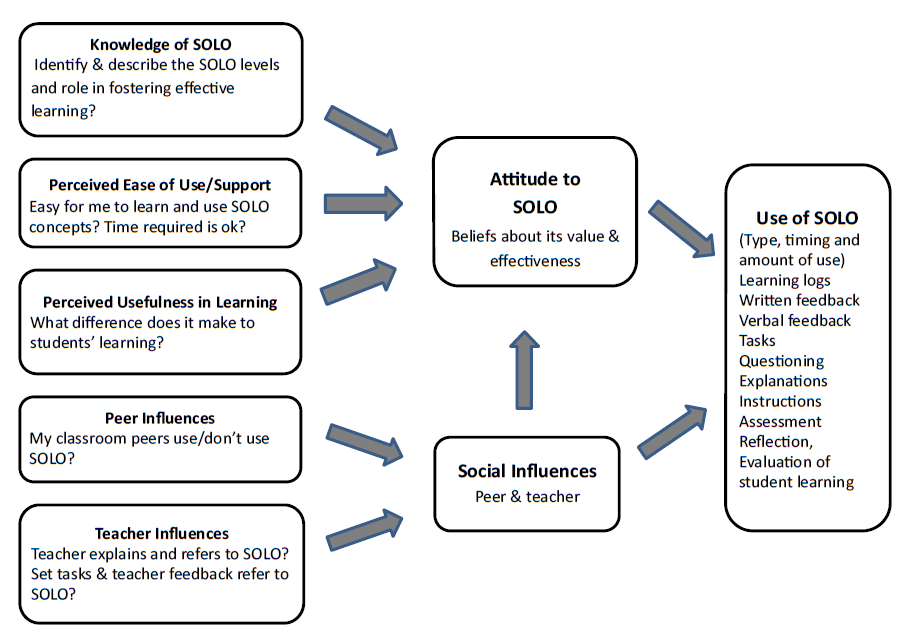 A diagram of a person's attitude Description automatically generated