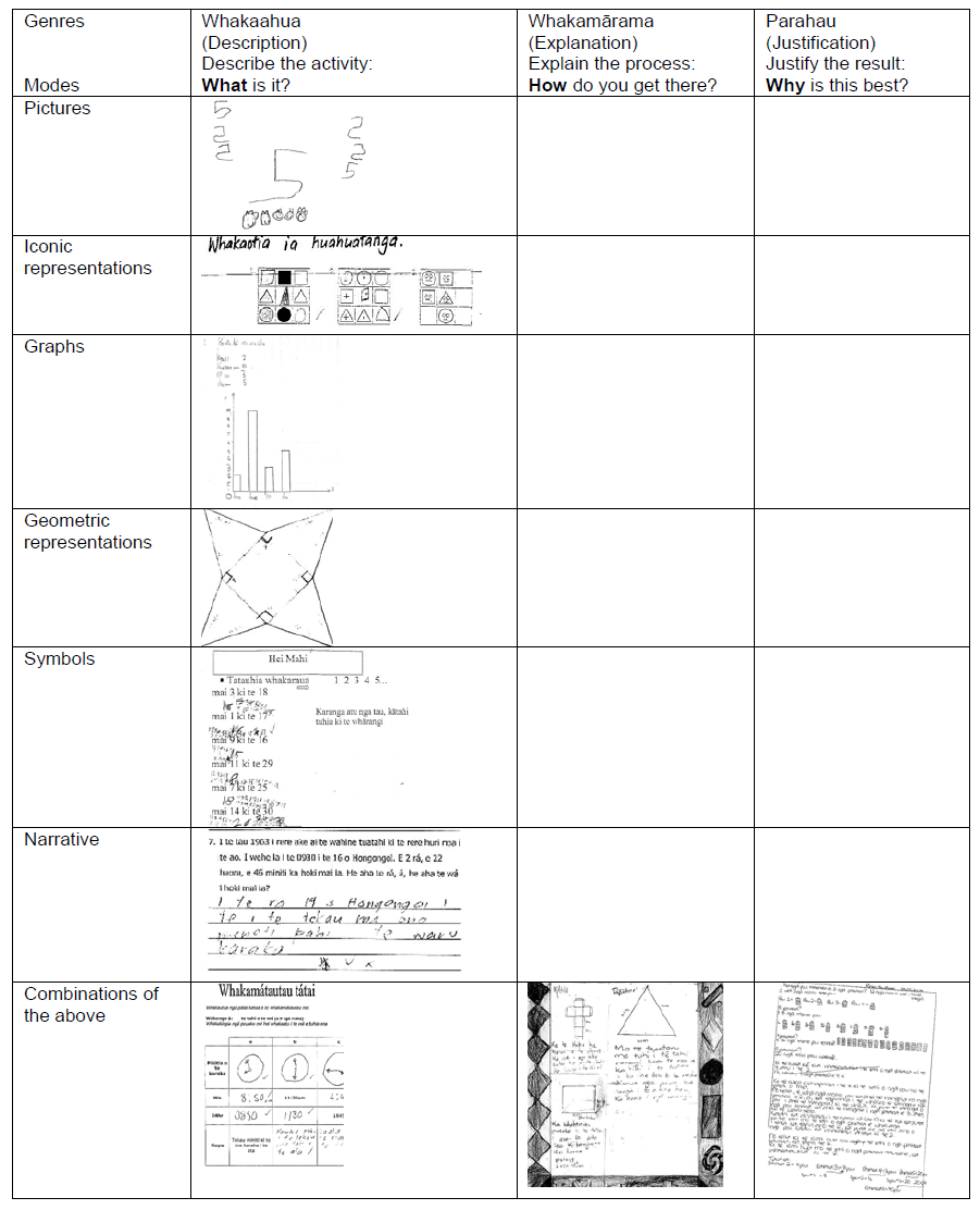 A white sheet of paper with text and images Description automatically generated